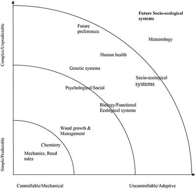 Pastoral Agriculture in the Post-industrial Age: Building Functional Integrity and Realising Potential